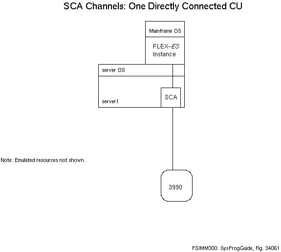 System Control Unit (cu) Definitions