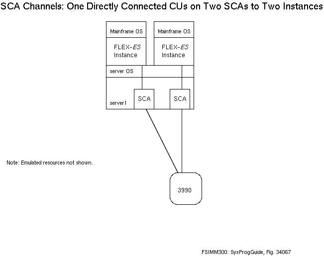 System Control Unit (cu) Definitions
